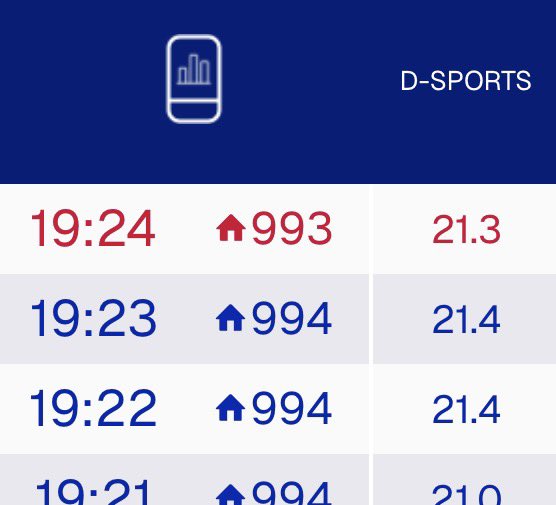 NachoRodriOk's tweet photo. #RATING | EXCLUSIVO

#Colombia vs #Suiza con picos de 21.4 por la pantalla de @DSportsAR 🔥

#MundialConNR https://t.co/U4hrZtz0Zq