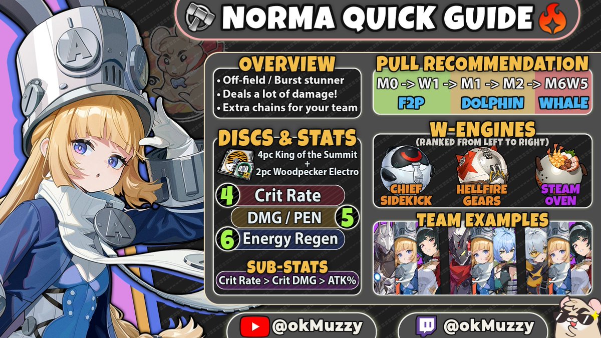 Muzzy tweet media