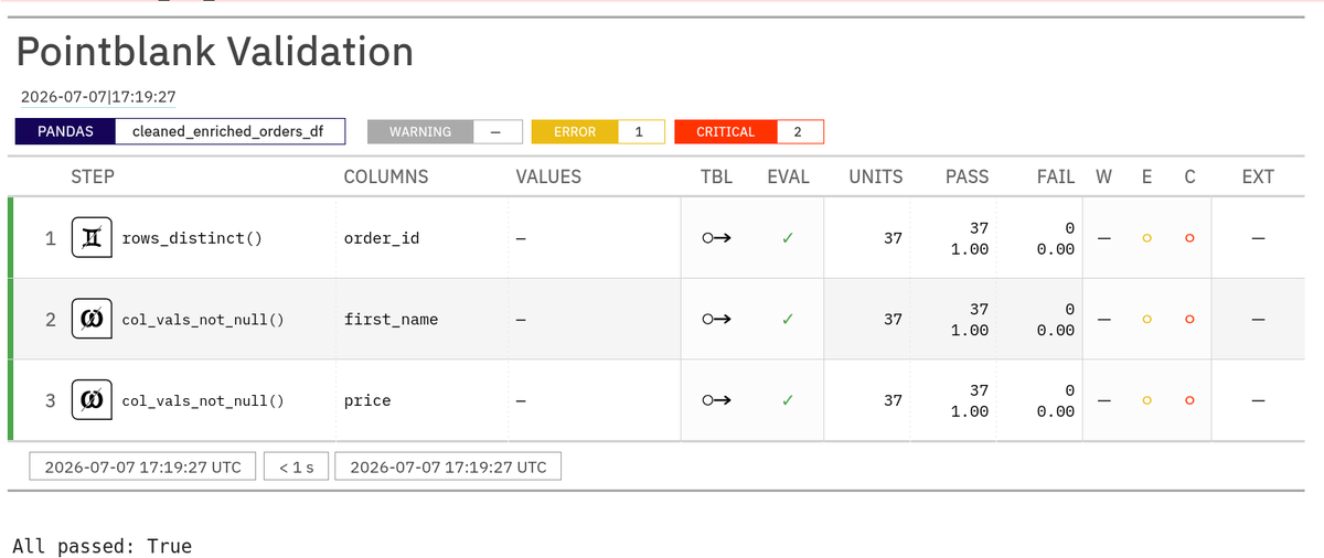 startdataeng tweet picture