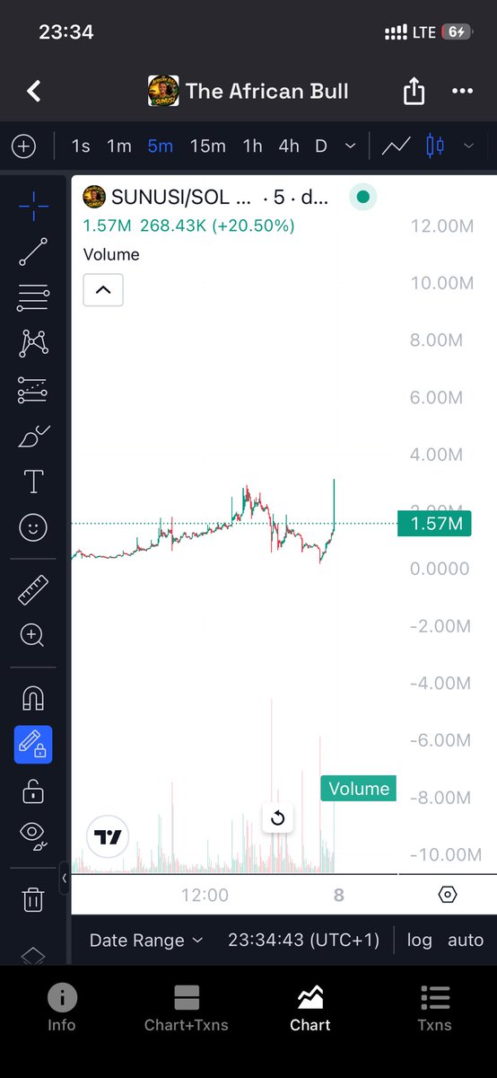 solEz_crypto's tweet photo. Despite All the challenges solana:2vvw3cSwibzGD6SgW9QzRaBdmjkYrvs218DUy6VWpump  come back stronger https://t.co/n5Gnz8eeEl