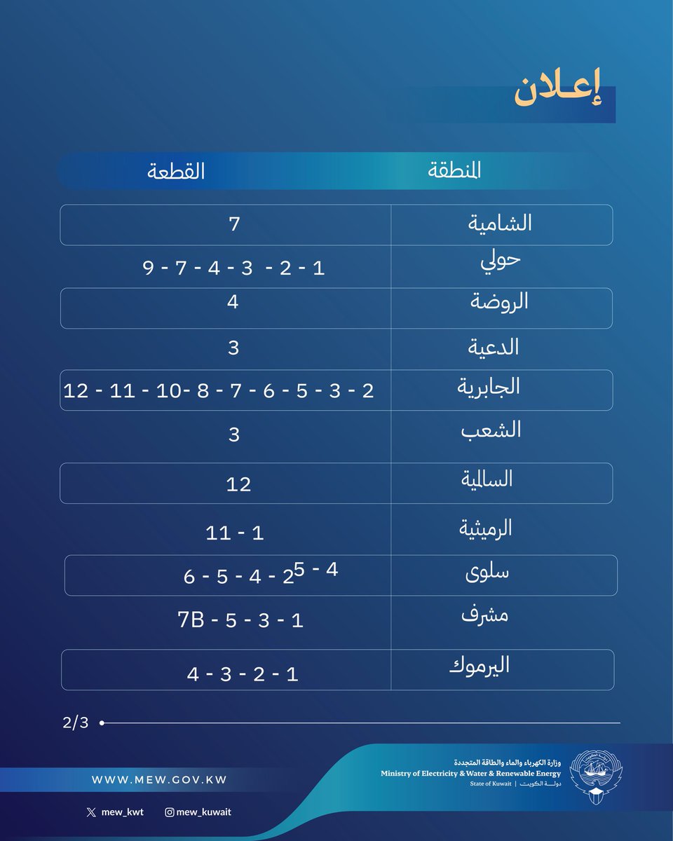 ASK KUWAIT tweet media