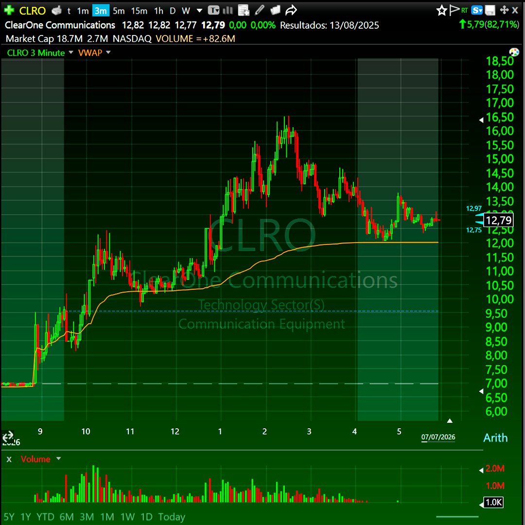 Day Trader de Ações tweet media