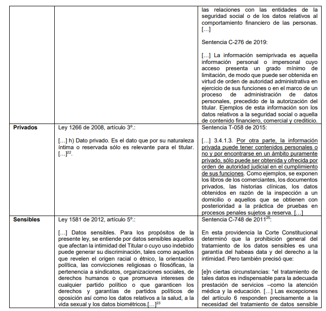 Ioannes1970's tweet photo. ¿Sabe cuál información es: pública, semiprivada, privada o sensible?, el Consejo de Estado lo resolvió:

CE SCSC 11001030600020240031200 Rad. 2525 https://t.co/nEqLyfbI8z