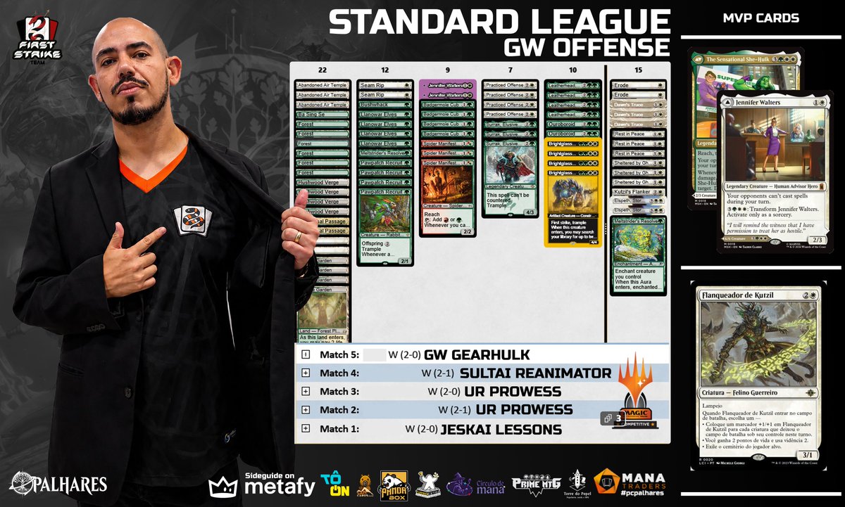 PCPalhares1's tweet photo. Today's Results!

🏆 5-0 – Standard League (10-0 across Standard Leagues)
⚔️ 3-3 – Standard Challenge (recovery event)
We've officially entered the Standard Leaderboard race with 2 trophies. It's still the very beginning of the season, but I'm going to make the most of this vacation to keep grinding and see how far we can go! 😄

If you're interested in playing GW Gearhulk, follow me and check out my Side Guide:
https://t.co/jWrWyJI0Z5

Let's chase the dream together! 💚
@firststriketeam @fireshoes @primemtgoficial @Mana_traders