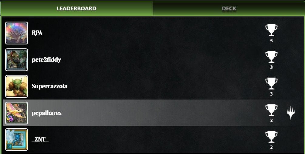 PCPalhares1's tweet photo. Today's Results!

🏆 5-0 – Standard League (10-0 across Standard Leagues)
⚔️ 3-3 – Standard Challenge (recovery event)
We've officially entered the Standard Leaderboard race with 2 trophies. It's still the very beginning of the season, but I'm going to make the most of this vacation to keep grinding and see how far we can go! 😄

If you're interested in playing GW Gearhulk, follow me and check out my Side Guide:
https://t.co/jWrWyJI0Z5

Let's chase the dream together! 💚
@firststriketeam @fireshoes @primemtgoficial @Mana_traders