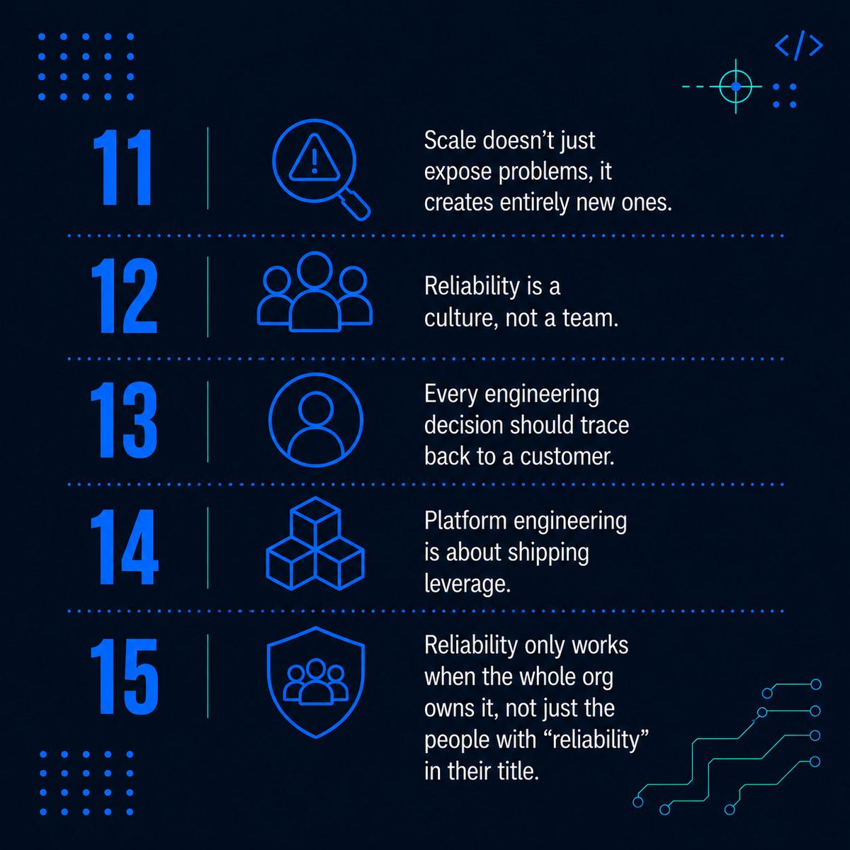 alexa_griffith_'s tweet photo. Building reliable systems is as much about managing trade-offs as it is about the technology. Here are 20 lessons from my conversation with Vlad Leyberov on scaling distributed systems. Episode link in bio. #ReliabilityEngineering #SRE #DistributedSystems #SoftwareEngineering https://t.co/cvv11Mm26h