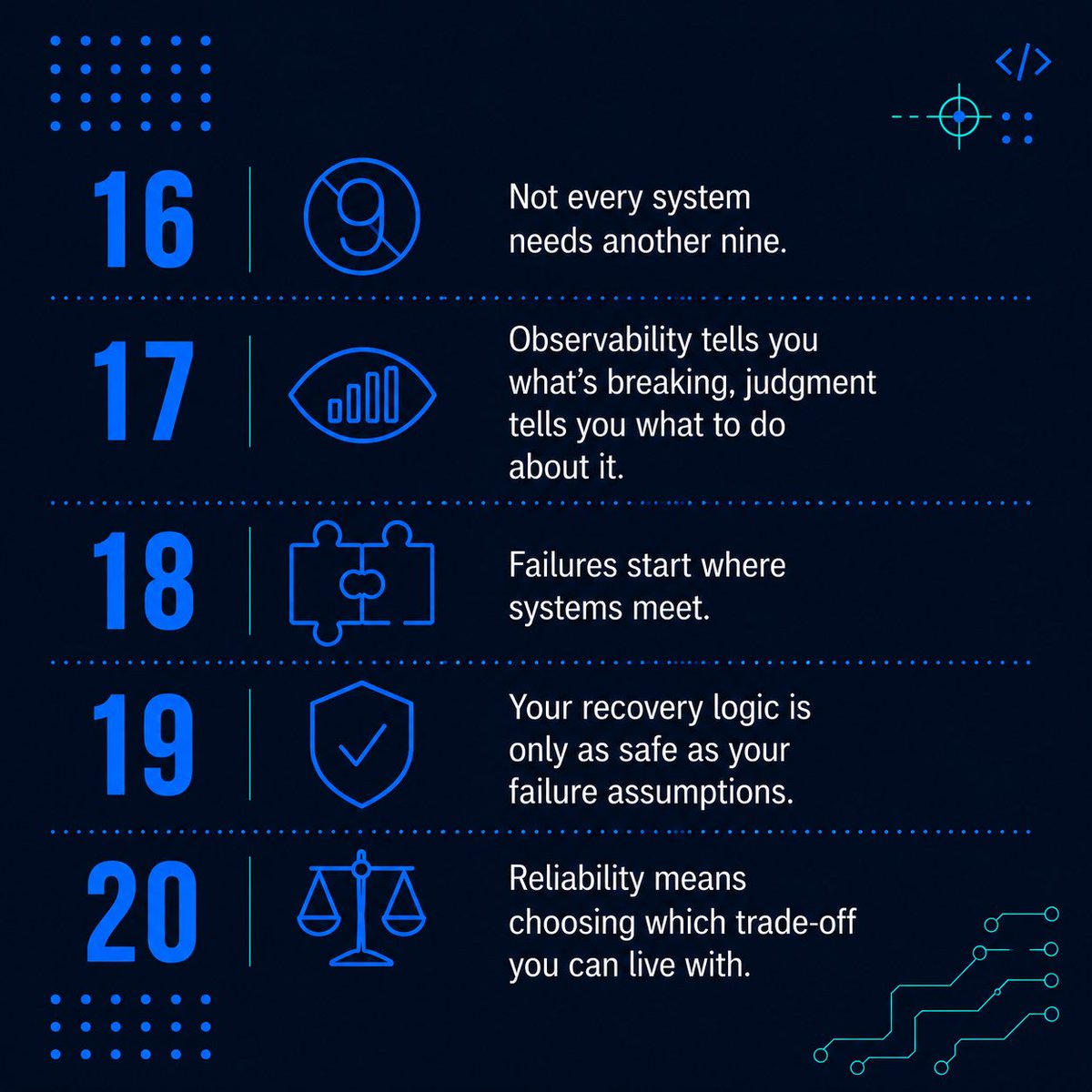 alexa_griffith_'s tweet photo. Building reliable systems is as much about managing trade-offs as it is about the technology. Here are 20 lessons from my conversation with Vlad Leyberov on scaling distributed systems. Episode link in bio. #ReliabilityEngineering #SRE #DistributedSystems #SoftwareEngineering https://t.co/cvv11Mm26h