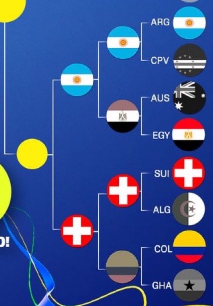 realmilgrauu's tweet photo. Olha esse caminho da seleção Argentina kkkkkkkkkkkkkkkkkkkkkkkkkkkkkkkkkk

O caminho mais fácil da HISTÓRIA https://t.co/T1HsTvAadD