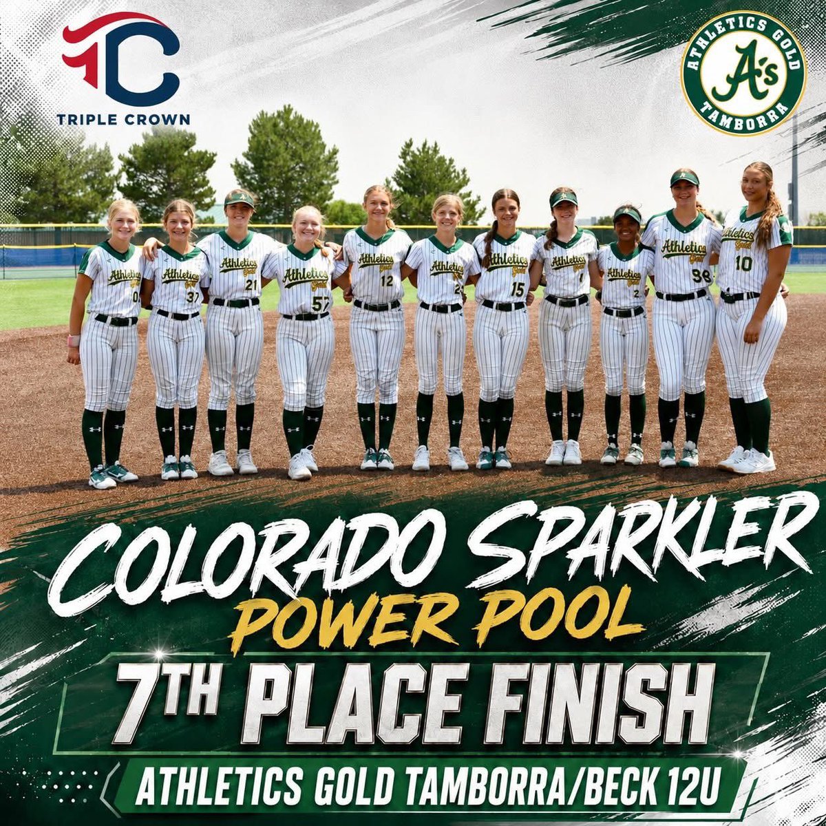 LarsonB2032's tweet photo. I had a great time @TCSFastpitch Colorado Jr. Sparkler  with my @agtbeck2031 team. We finished 7th in the National Power Pool. At the plate I started off rocky but came back strong in bracket play finishing with a .357 batting average. I need the tourney with a .935 FPCT. https://t.co/tHqGvC1y71