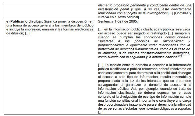 Ioannes1970's tweet photo. Consejo de Estado realizó análisis desde la jurisprudencia constitucional respecto de:

- Información;
-Información pública;
-Información pública clasificada;
-Información pública reservada;
-Publicar o divulgar.

CE SCSC 11001030600020240031200 Rad. 2525 https://t.co/DxxwJSyxU0