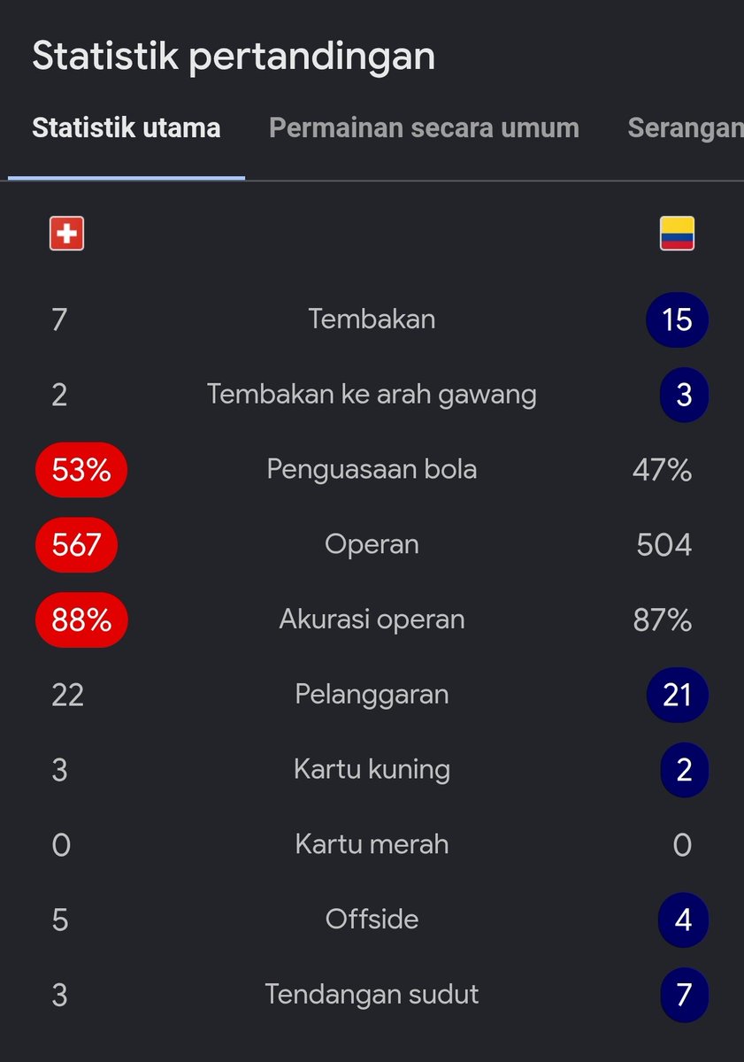 idextratime's tweet photo. Alot, Swiss kirim Kolombia pulang kampung 👋 https://t.co/DySiZ8wQhl