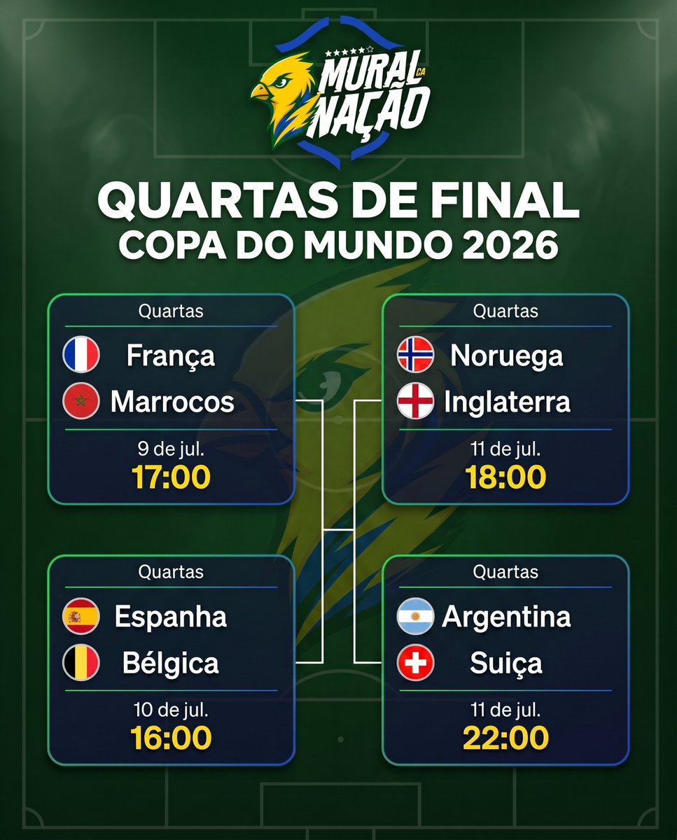 muraldanacao's tweet photo. Senhoras e senhores, a Copa do Mundo chega às quartas de final. 

Veja a tabela dos jogos.

#MuralNaCopa #CopaDoMundo https://t.co/qmuBolqUhd