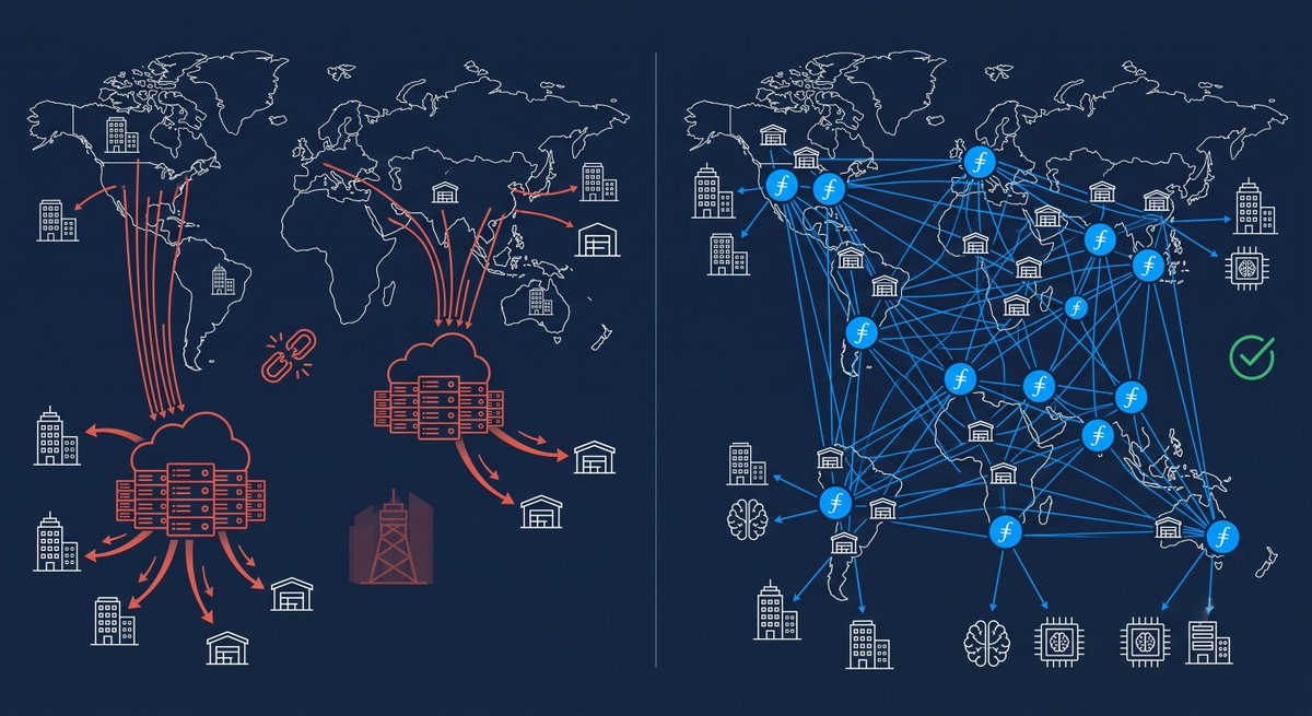 Filecoin's tweet photo. Global sovereign cloud spending is forecast to hit $80 billion in 2026, up 35.6% from last year, per Gartner. 

Roughly a fifth of existing workloads are shifting from global hyperscalers to local providers. 

Filecoin network was distributed before geopatriation had a name. https://t.co/WbWsdaPp8I