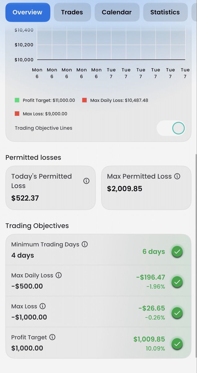XxTheMach1nexX's tweet photo. good one with @FTMO_com 
Xau long , (10k challenge, new tryout 
#Btc #Xau #Xag #Forex https://t.co/4S9m9ygxiq