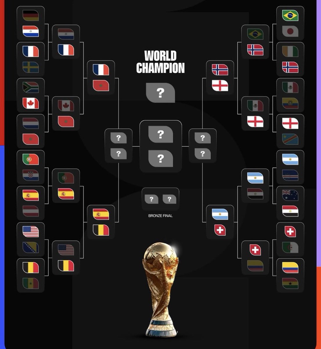 fiago7's tweet photo. Even with its 2 biggest nations 🇩🇪🇮🇹 having a downfall rn + a weak Netherlands &amp; Portugal, Europe still dominates world football. 6/8 quarter finalists.

I don‘t want to see any 🇪🇺 disrespect on my timeline no more 🦅💶🏰 https://t.co/jLjSJSXHHJ