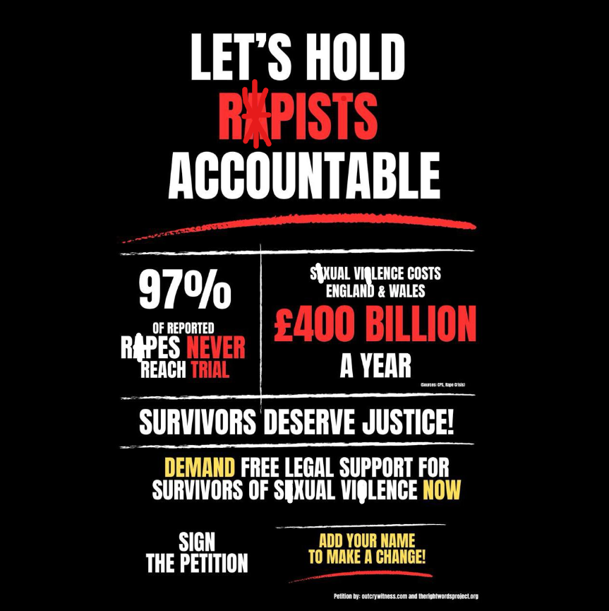 TheRight_Words_'s tweet photo. Most survivors never reach criminal justice: less than 3% of the approximately 70,000 annual reported r*apes reach trial in the UK.

Many more are never reported.

• S*xual vi0lence has a high public cost: an estimated £100,000 - £250,000 per case.

• The total cost of s*xual ass*ult is approximately £400 billion per year in England and Wales across healthcare, safeguarding, and lost productivity, according to Rape Crisis England and Wales

• Civil justice exists - but is inaccessible: most survivors cannot afford civil legal action.

• Even small reductions create major savings: a 1% reduction could save £400m-£1bn annually; a 5-10% reduction could save £3-10bn per year.

• More civil cases increase deterrence over time: as civil action becomes more common, the likelihood of consequences rises, reducing repeat harm - especially where criminal justice cannot proceed.

We are calling for a national fund to provide free, specialist, trauma-informed civil legal support for survivors of s*xual vi0lence -  justice shouldn't depend on wealth.

Help us share this far and wide

We have less than two weeks to get enough signatures for Government to look at this.

Sign the petition today: https://t.co/K0Pde2fD36

#FundFreeCivilLegalSupport #Petition