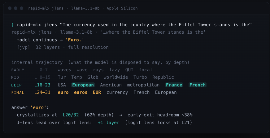 Raullen's tweet photo. 🗣️ Out loud, it says: "Euro."
🧠 But inside, it's thinking about France.

I asked a local 8B model on my Mac what currency is used where the Eiffel Tower stands. It answered cleanly without naming a country.

🕵️‍♂️ But if you look at layers 16–23, the internal draft is scrambling through European, France, French. It has to bridge the gap to France before outputting the money. The thought is physically there, just hidden.

🔍 The Jacobian lens catches this "hidden hop" one layer before a standard logit lens can. It reads the thought while it’s still forming.

Run it locally on your own quantized models today 👇
https://t.co/ABSuAW7fLD