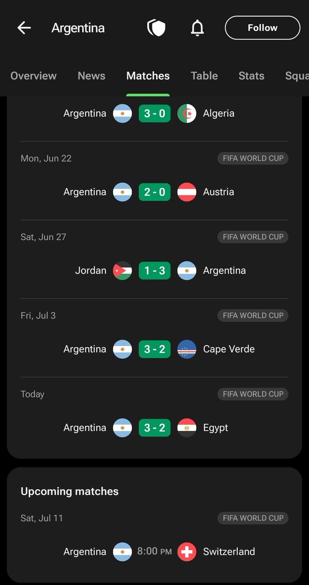TouchmineX's tweet photo. 🚨 Argentina could become the first team in World Cup history to reach the semifinals without facing a single opponent ranked inside the FIFA top 10! 🇦🇷 https://t.co/jzRRxPD5UV
