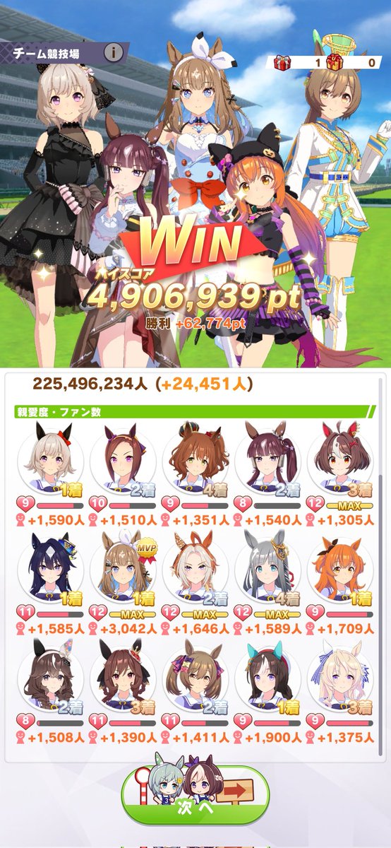 ZEROSNF's tweet photo. やった～チーム競技場のスコア自己ベスト更新した!

#ウマ娘
#ウマ娘好きと繋がりたい https://t.co/E2zyYKwguv
