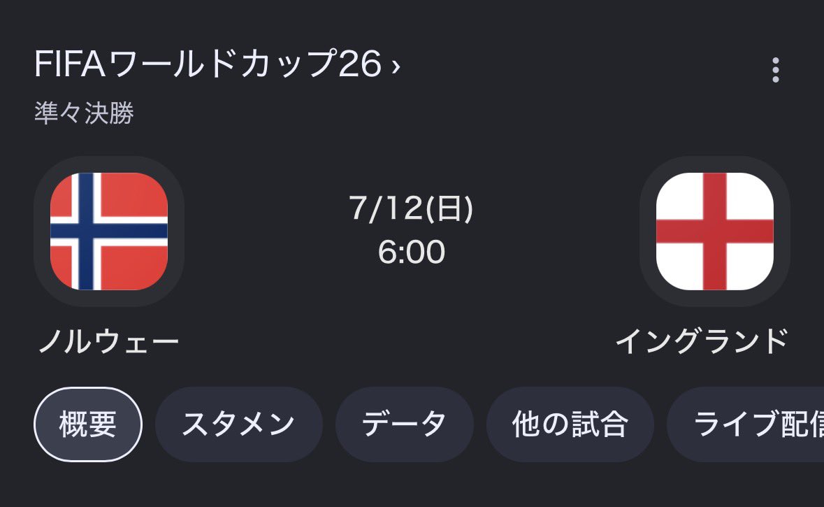 Pedri_Games's tweet photo. ラウンド8全て神試合確定で神

🇫🇷個の頂点VS組織の頂点🇲🇦
🇪🇸無失点継続中VS大量得点継続中🇧🇪
🇳🇴怪物ストライカーVS怪物ストライカー🏴󠁧󠁢󠁥󠁮󠁧󠁿
🇦🇷南米王者VS南米3位を倒した南米キラー🇨🇭 https://t.co/kChfEBN0KG