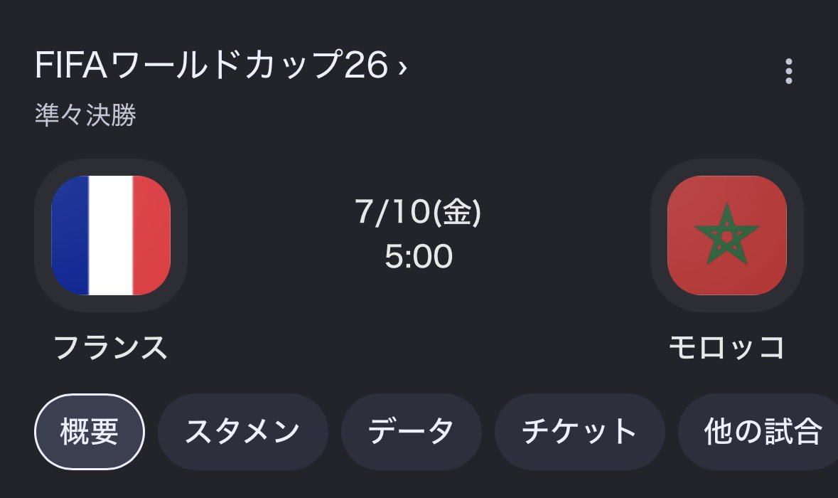 Pedri_Games's tweet photo. ラウンド8全て神試合確定で神

🇫🇷個の頂点VS組織の頂点🇲🇦
🇪🇸無失点継続中VS大量得点継続中🇧🇪
🇳🇴怪物ストライカーVS怪物ストライカー🏴󠁧󠁢󠁥󠁮󠁧󠁿
🇦🇷南米王者VS南米3位を倒した南米キラー🇨🇭 https://t.co/kChfEBN0KG