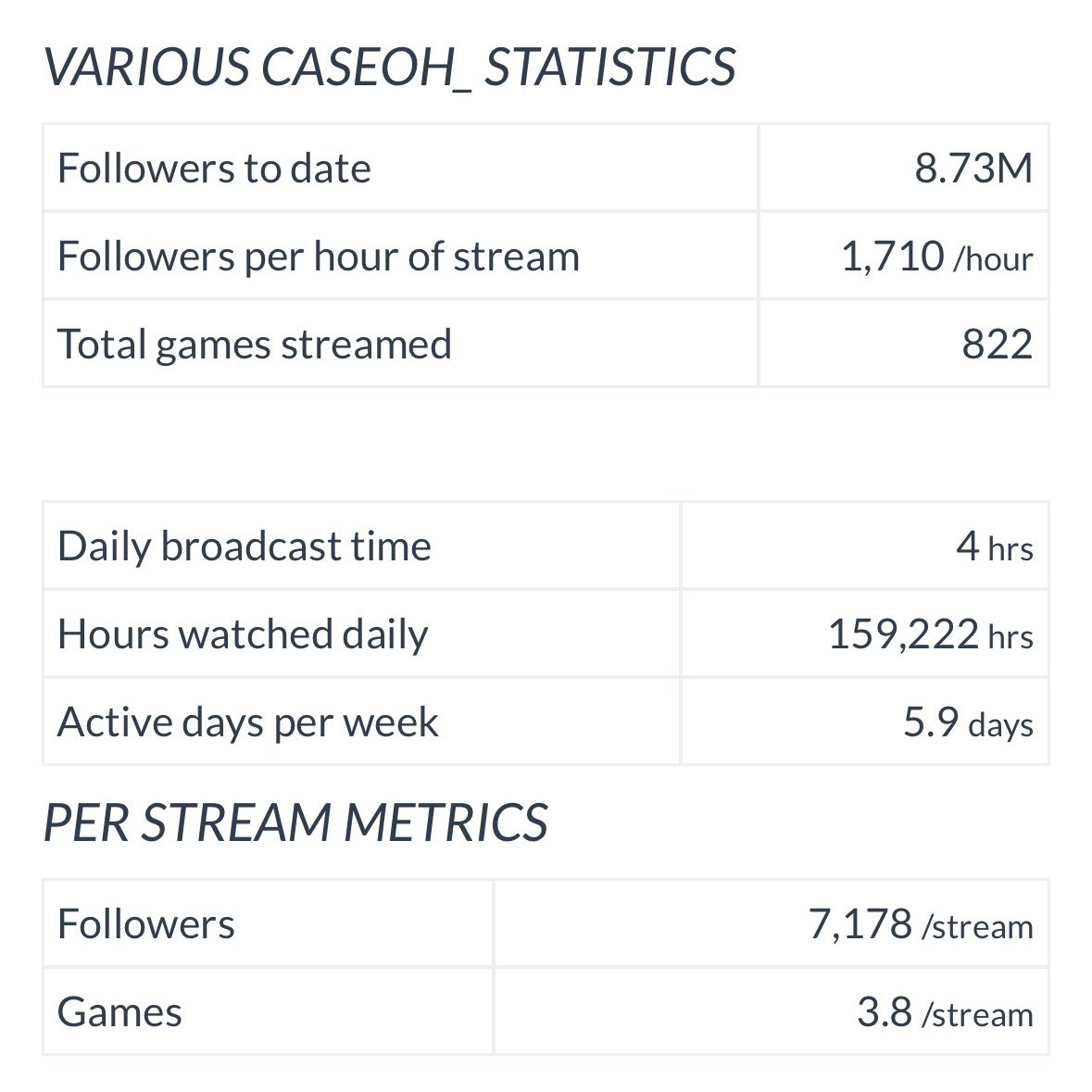 CaseOhUpdates0's tweet photo. I fear no one tops CaseOh 🏆 💚 https://t.co/Z6aZiLCYCq
