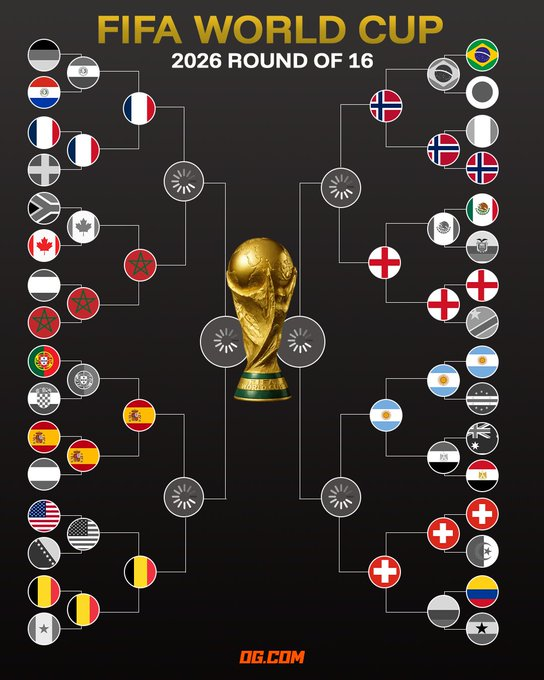 bettingkingz9's tweet photo. Who will win the World Cup? https://t.co/OBwdDeRlIv