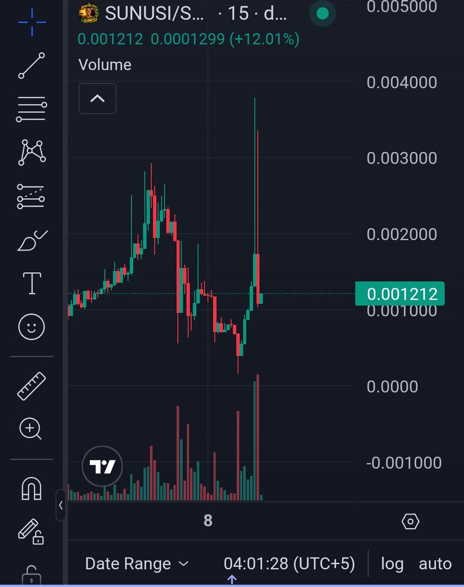 FelineFort3388's tweet photo. Wht I don't understand what these people are doing with their token. If they keep playing pump-and-dump games, people won't trust them. Just look at the chart it's dancing all over the place. Sunusi https://t.co/4e55THR5JG