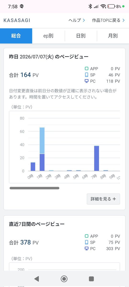 karokaro_05's tweet photo. いつもPVは30〜50なんですが、昨日は一体何が？？でも嬉しいです✨ありがとう🍀
そしてやっと『明日君』のメインメンバーの簡易プロフイラスト出来ました😆昼に貼れたら貼ります！
アルファポリス
https://t.co/mAnPfO4Vt9
カクヨム
https://t.co/8jkz3QZfNd
小説家になろう
https://t.co/QePsj4LsO6 https://t.co/BAC4dn0xq9