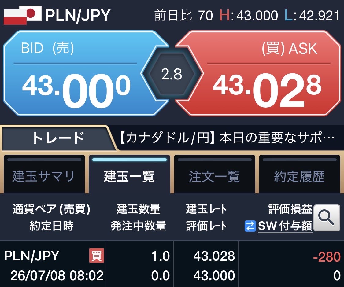 fx_try_1000's tweet photo. 新通貨さん、いらっしゃーい！
ポーランドズロチ円購入しちゃいました。
43円で買いたかったけど、なかなか割れないので売値43円で。笑
為替介入だけは勘弁してくれ。

#ポーランドズロチ https://t.co/YHqH204mH4
