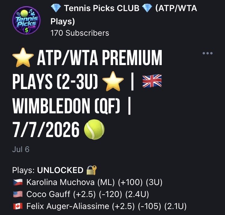 SBPulseOfficial's tweet photo. 🇬🇧 ATP/WTA Wimbledon (QF) | 7/7/2026 🎾

🚨 WINNING CARD ALERT 🚨

⭐️ PREMIUM PLAYS (2-3U) ⭐️

✅ 🇨🇿 Karolina Muchova (ML) (+100) (3U)
✅ 🇺🇸 Coco Gauff (+2.5) (-120) (2.4U)
✅ 🇨🇦 Felix Auger-Aliassime (+2.5) (-105) (2.1U)

🧹 CLEAN SWEEP! 🧹

TOTAL: ✅ 3-0 (+7U) 🏆 https://t.co/wdZLOLKEqg