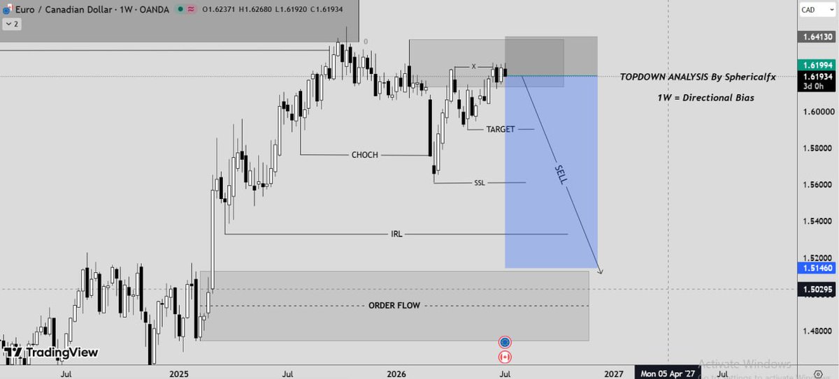 Sphericalfx📉💎 tweet media