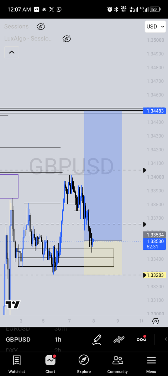 BigTee_23's tweet photo. Trade idea 📈
→ Gbpusd - buy bias 
Let's see how it goes 🤞 https://t.co/rNH8dsZNiG