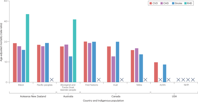 Nature Reviews Cardiology tweet media