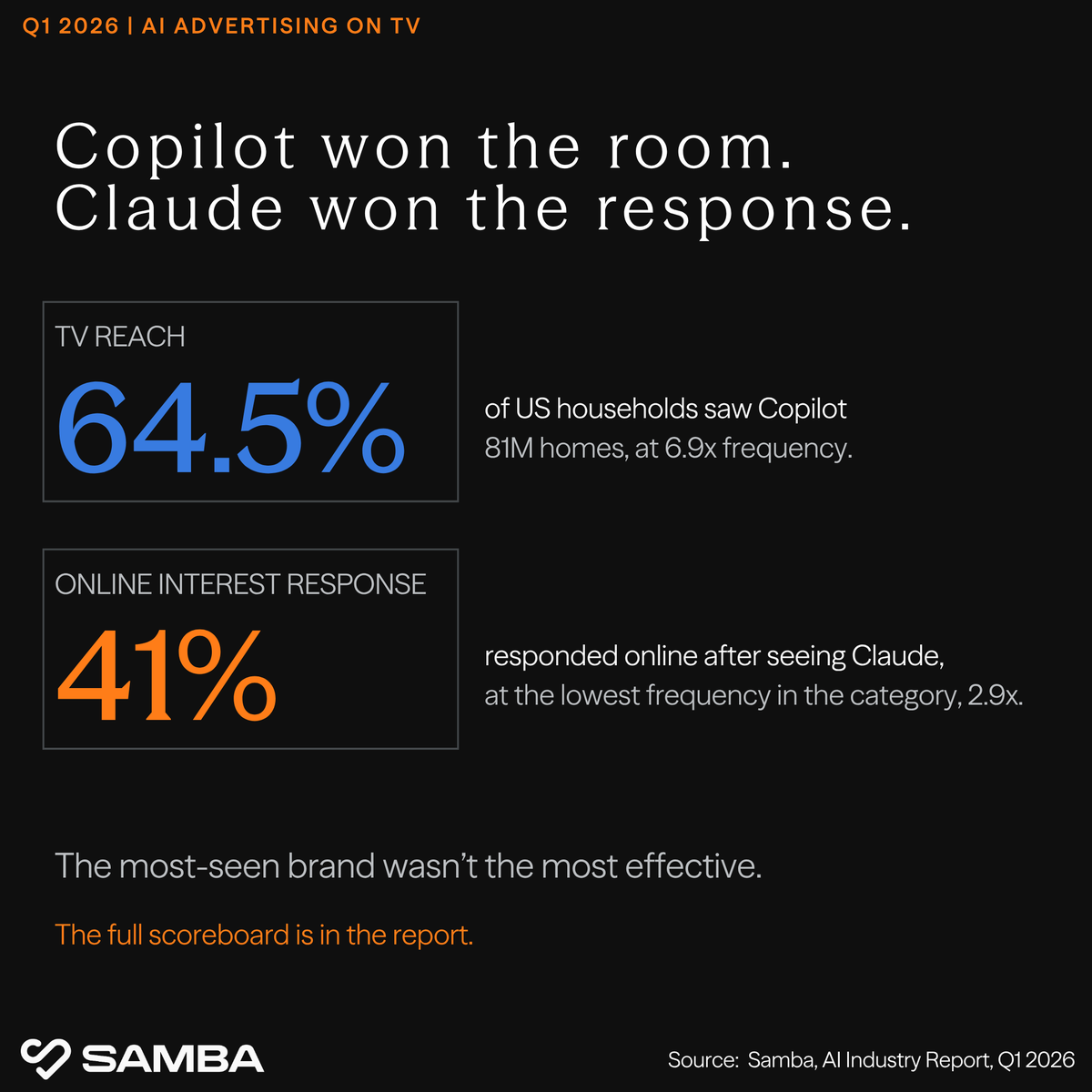 Samba tweet media