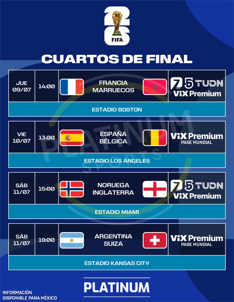 PlatinumSportMX's tweet photo. ¡LISTOS LOS CUARTOS DE FINAL!

⚽️ Francia vs. Marruecos
⚽️ España vs. Bélgica
⚽️ Noruega vs. Inglaterra
⚽️ Argentina vs. Suiza https://t.co/ghLZfA7KuT