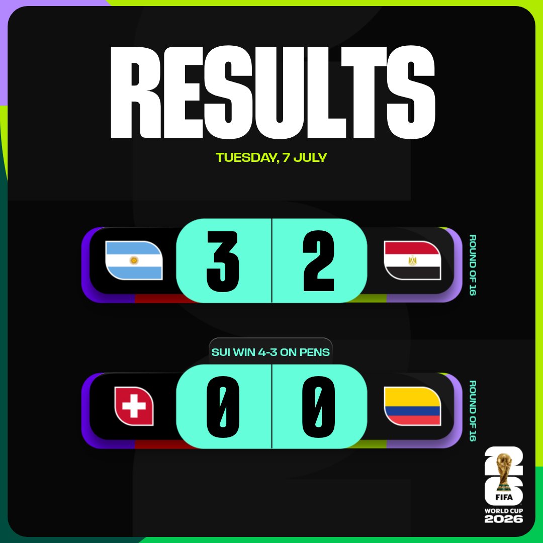 FIFAWorldCup's tweet photo. The Round of 16 concludes ✔️

#FIFAWorldCup