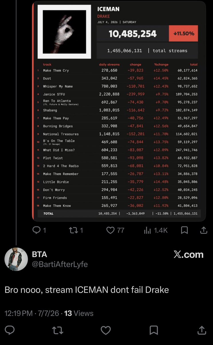 redteardropz's tweet photo. @BartiAfterLyfe @nfr_podcast drake stans gotta be the biggest geeks of all time https://t.co/UM4pQuVpJp