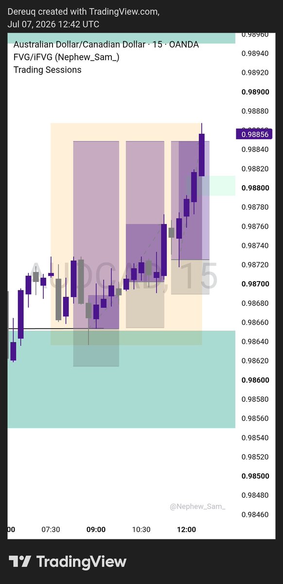Dee_Rec's tweet photo. Something similar happened with AUDCAD yesterday https://t.co/sp13WN882R