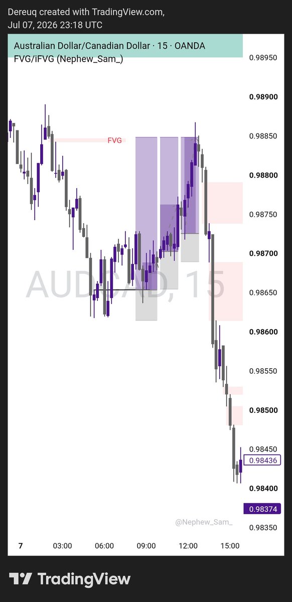Dee_Rec's tweet photo. Something similar happened with AUDCAD yesterday https://t.co/sp13WN882R