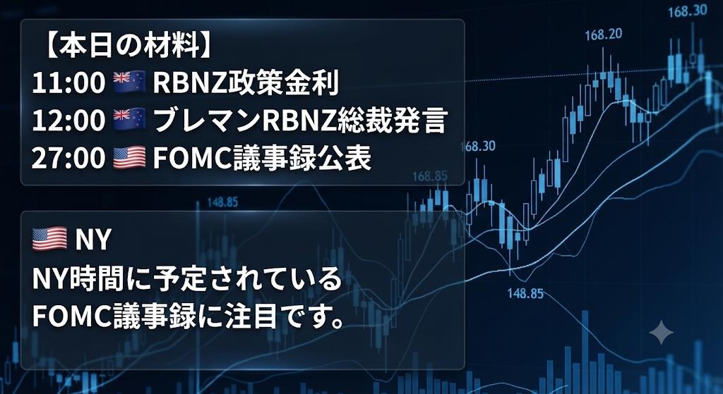 FOTHERS97's tweet photo. おはようございます！

本日のゴールド相場は、【🇺🇸FOMC議事録】が最大の注目材料です📊

FOMC議事録では、FRBメンバーがインフレや今後の金融政策をどのように判断していたのかが確認できます。

市場予想よりもタカ派（金融引き締め寄り）の内容であれば、米ドルや米金利が上昇し、ゴールドには売り圧力がかかりやすくなります。一方、ハト派（利下げ寄り）の内容なら、ゴールドには追い風となる可能性があります。

また、午前中には🇳🇿RBNZ政策金利と総裁発言も予定されていますが、本日の市場全体への影響はNY時間のFOMC議事録が中心になりそうです👀

📌【本日のポイント】

✅ 11:00 🇳🇿RBNZ政策金利
✅ 12:00 🇳🇿RBNZ総裁発言
✅ 27:00 🇺🇸FOMC議事録公表

今日のエントリーポイントを知りたい方は【いいね👍】で反応ください！

反応が多ければ、このあとゴールドの具体的な分析とエントリーポイントを投稿します📈

毎日ゴールドの分析を投稿していますので、トレードの参考にしたい方はぜひフォローもお願いします😊
