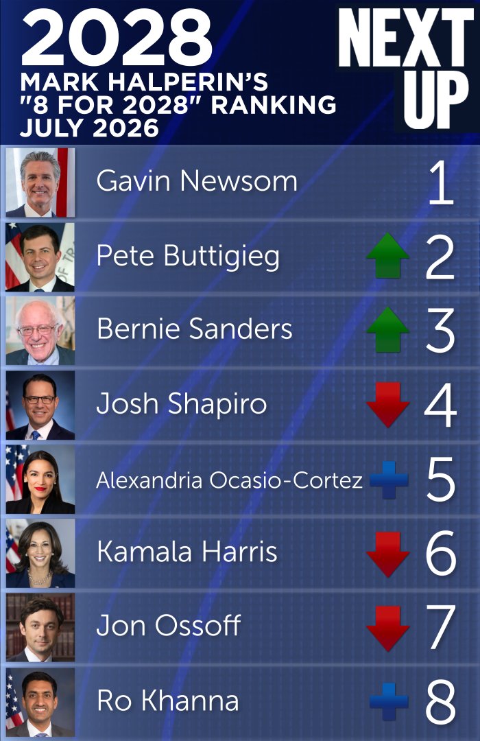 Mark Halperin tweet media