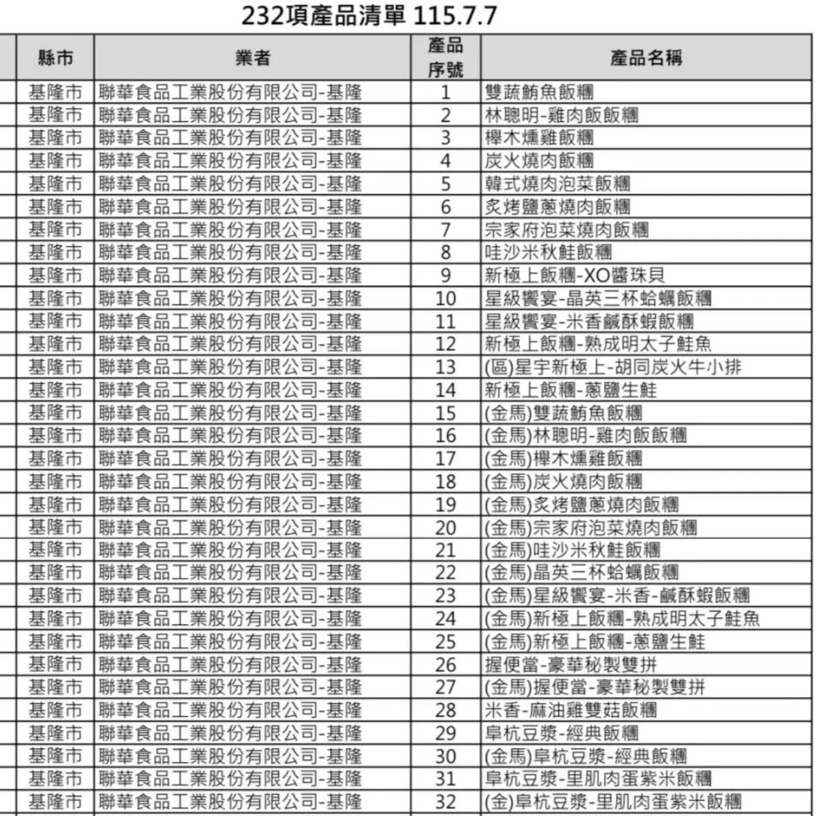 183hungry's tweet photo. 常常吃外食的大家要自己注意喔‼️
最近嚴重的食安問題 https://t.co/9kKxghPuml