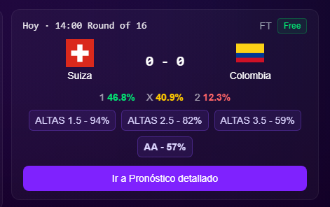 mizudoragoon's tweet photo. Muchos iban con Colombia... 👀
Los pronósticos la favorecían, pero MizuStats veía a Suiza en la siguiente ronda. Y así fue. ✅
🌐 https://t.co/G6wyoHlgSl https://t.co/YjdCWuCmz7