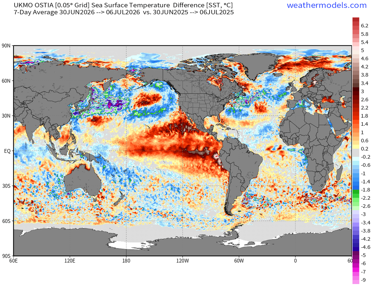 RyanWeather's tweet photo. While the tropical Pacific has warmed considerably due to intensifying Super El Niño, much of the rest of the global oceans overall is cooler today compared to last year (2025) 

2026 this week minus 2025 https://t.co/6ZS7hhFJq2