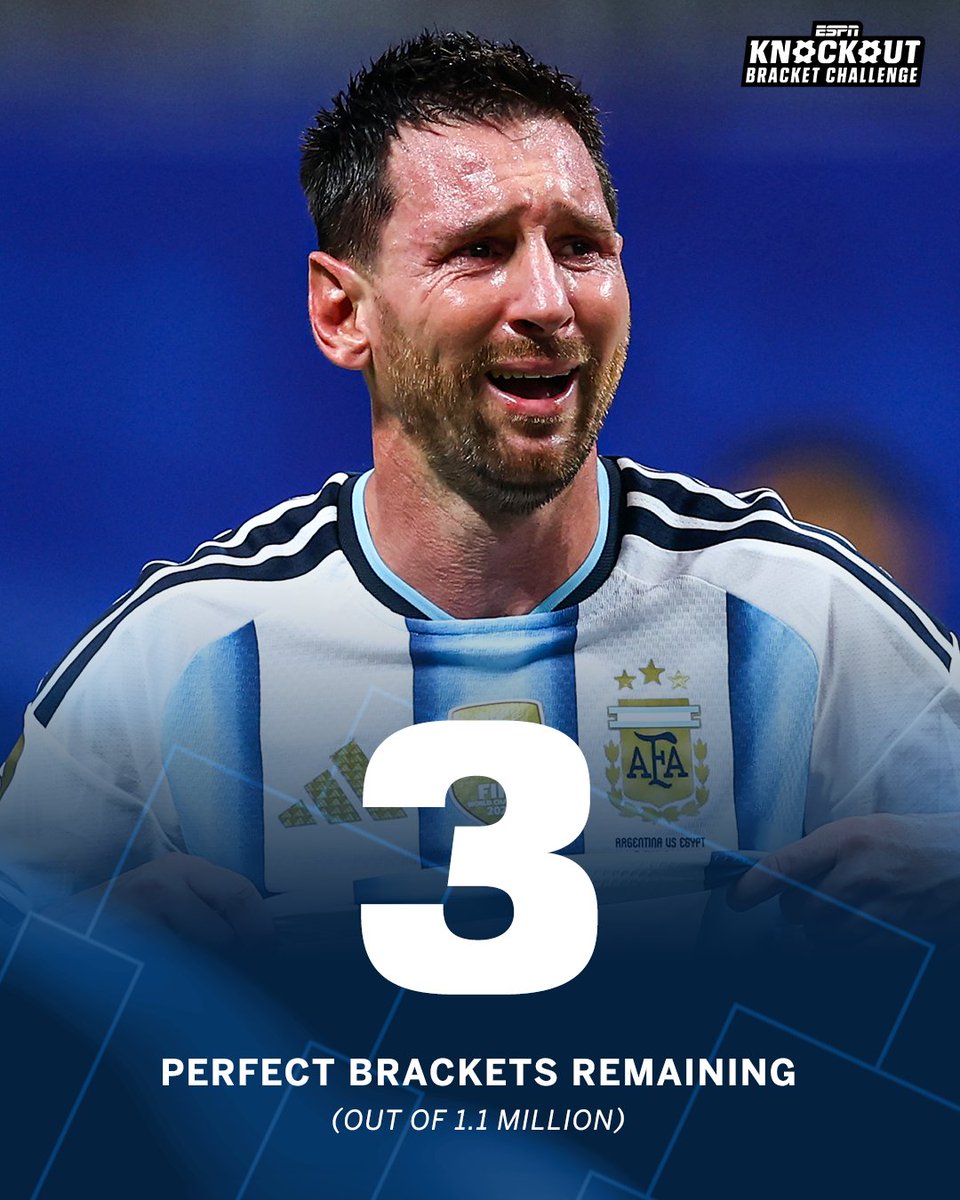 SportsCenter's tweet photo. We are into the World Cup quarterfinals and the chase for perfection is on 🍿 https://t.co/3HuOtLpoq5