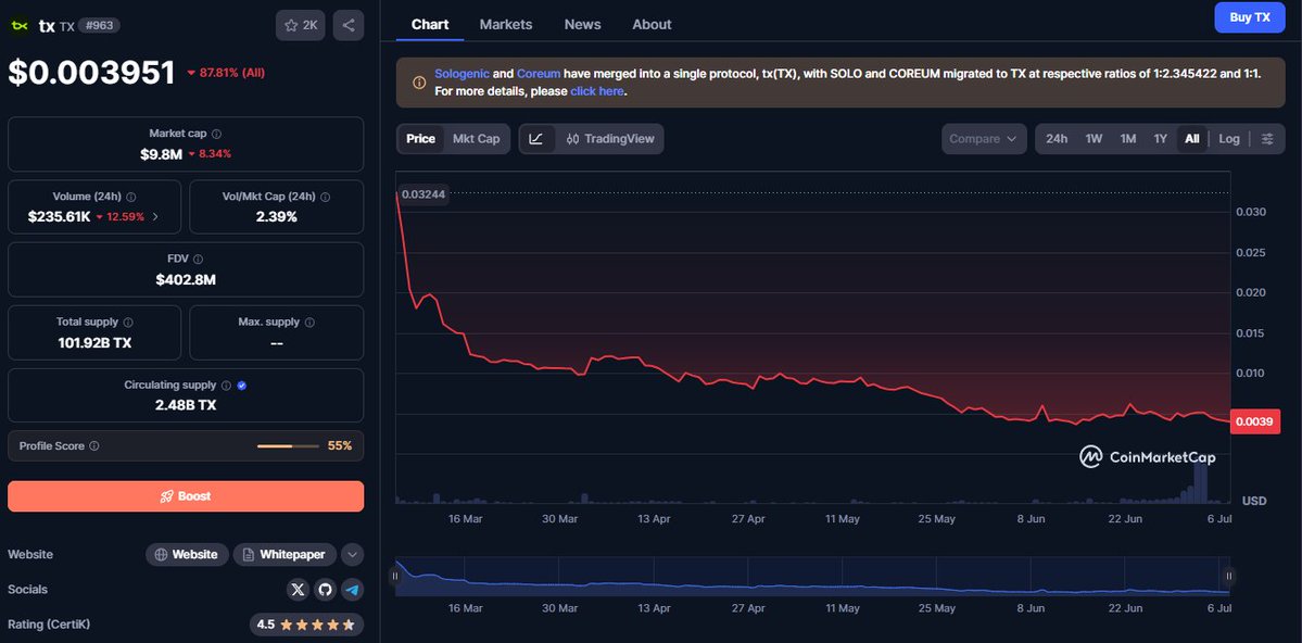 TXscamm's tweet photo. @RippleNigeria @XRPDegens #TX DOWN 80% fucking #bomboclat https://t.co/6W6FFWMPhV