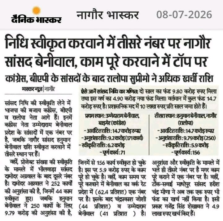 NgrajL's tweet photo. ऑन टॉप Boss 🔰✅ 
@hanumanbeniwal https://t.co/kTeTLGDPd8