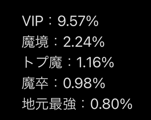 raamen382155516's tweet photo. スマブラ
こんなのを見つけた
割合表 https://t.co/OM22pc0jD3