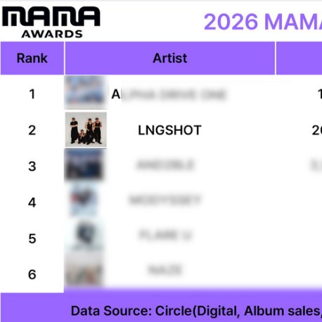 ShottiesST's tweet photo. 🔴 #STATIONHEAD4sho BOOST ROTY streams with us~

Let's make this our warm-up for the upcoming EP2. We still have 32 songs to stream😎💪🤞

Park your accounts here:
📻 https://t.co/xn5PKka3SS
📻 https://t.co/xn5PKka3SS https://t.co/Z40KDKZSe7